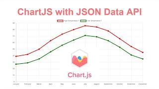 Chart.js Line Chart With JSON Data API Using JavaScript