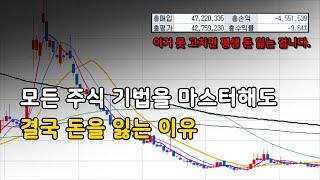 주식투자로 돈을 벌고 싶다면 이 습관들은 당장 버리세요