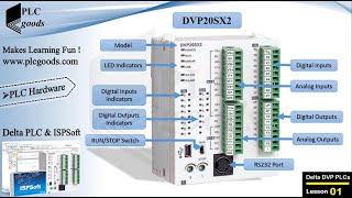 Introduction to Delta DVP PLCs | Hardware basics, ISPSoft & WPLSoft programming software