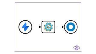 OnLink | Jira - Okta Integration | Account Provisioning