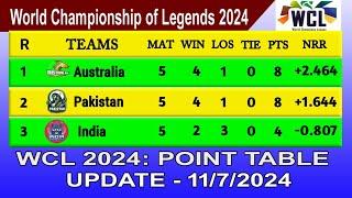 WCL 2024 POINTS TABLE TODAY 11 JULY 2024 || World Championship of Legends2024 TABLE