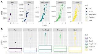 Multi-Panel Plots in R (using ggplot2)