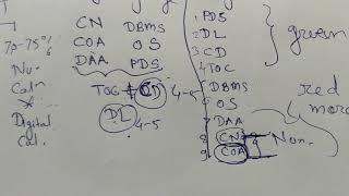 Preparation strategy for GATE(CS/IT)