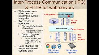 Inter-Process Communication (IPC) with HTTP
