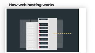 What is web hosting and how does it work?