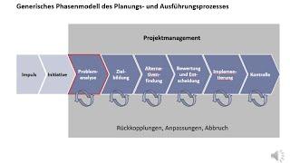 5 Planungsprozess - Problemanalyse