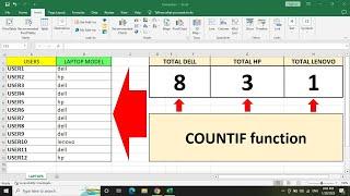 Use COUNTIF, one of the excel functions, to count the number of cells that meet a criterion