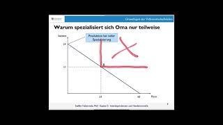 Komparativer Vorteil und Handel (korrigiert)