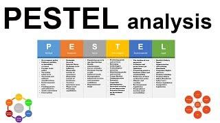 PESTEL analysis fully explained