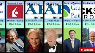 Top 50 richest people in the world and their legacy Epic Bar Chart Race GDP Comparison #barchartrace