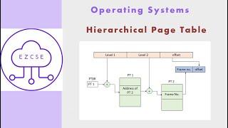 OS45 - Hierarchical (Multi-level) Page Table | Two-level Page Table