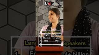 Top 5 Most Spoken Languages in the World Anurag Aggarwal Business Coach #short #shorts #ytshorts