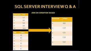 tricky join in sql | sql server interverview question and answer | comma separated values | Part 11