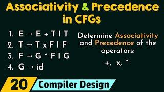 Associativity and Precedence in CFGs