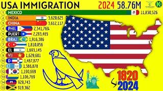 Predominant Immigrant Groups in USA