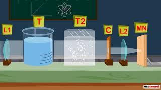 Scattering of Light | Physics | Class 10