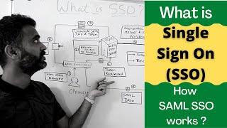 What is single sign on (sso) | How sso works with saml | SAML  authentication with AD (2023)