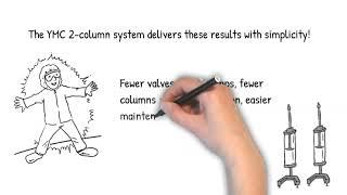 Twin column chromatography basics why in 2022