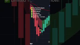 Get this Non Repainting Indicator Free trial now. #forexindicator #forex #forexsignals