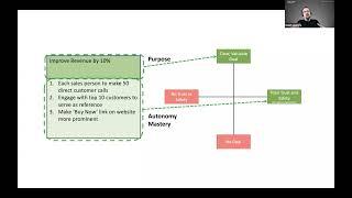 Using Objectives and Key Results (OKRs) in Scrum