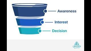 Content Marketing Funnel : How to Create Content for Your Property Management Company