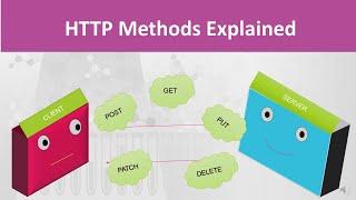 HTTP Methods Explained