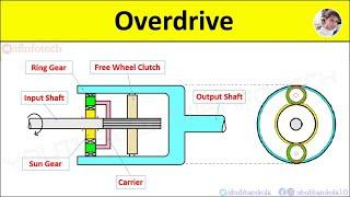 Overdrive Working Explained with How Power transmission occurs in Automobile- Epicyclic Gear Diagram