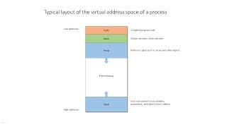 Variables and Parameters 1