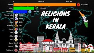 Religions in Kerala {India} 1900-2100 | Kerala Malayali Diversities |