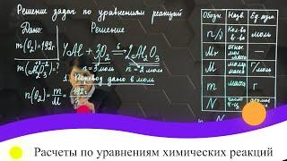 Расчеты по уравнениям химических реакций. 1 часть. 8 класс.