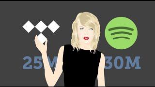 Everything you need to know about Tidal -- in 90 seconds | Mashable