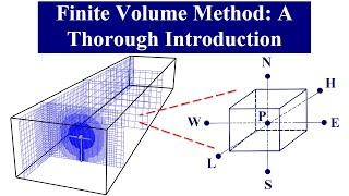 Finite Volume Method in CFD: A Thorough Introduction