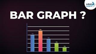 Bar Graph - Example | Don't Memorise