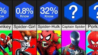 Comparison: Do You Know These 50 Spider-Men?