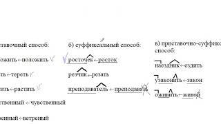 Русский язык 6 класс. Упражнение 174. Словообразование