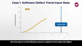 A New Approach to Defect Trend Analysis