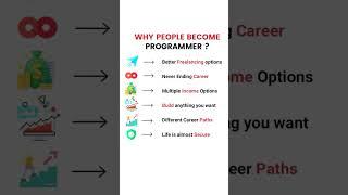 Why People Become Programmer? #shortsfeed #ytshorts #viral #programming #skills #java