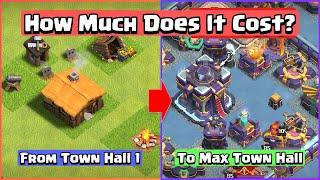 How Expensive is Town Hall 15? | Clash of Clans