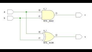 Half Adder explained | verilog code | testbench code | simulation | gtkwave