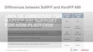 Java SE Embedded HardFP ABI Support for ARM Processors in 7U40