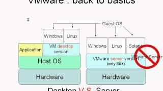 VMWare - tamil tutorials