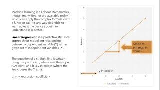 Simple Linear Regression - Mathematical Explanation | NerdML