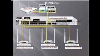 Setting Vlan switch manageable 2226 PLUS + mikrotik