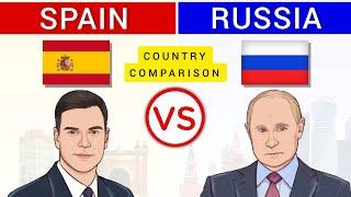 Spain vs Russia - Country Comparison