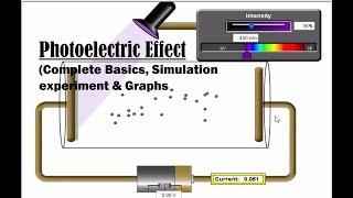 Photoelectric Effect - Photoelectric Effect Experiment- Work Function- PhET Simulations- (Phet Sims)