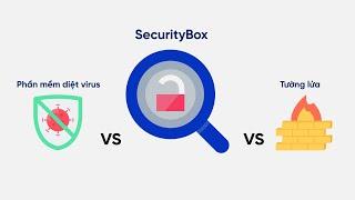 [SecurityBox] Cách SecurityBox triển khai & hoạt động trong hệ thống mạng