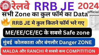 RRB JE VACANCY | RRB JE TOTAL FORM FILL UP ZONE WISE | RRB JE DANGER ZONE | RRB JE SAFE ZONE | RRB |