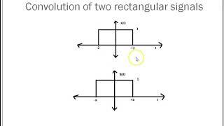 Convolution of two rectangular pulses - An easy way