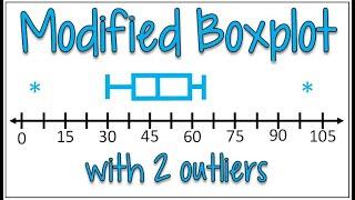 Modified Boxplot with 2 Outliers