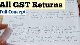 GST Returns In GST Bcom 3rd Year | All Types Of GSTR | Hindi